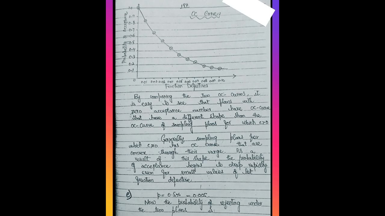 Statistics Handwritten notes| Book#5 Statistical Quality Control 