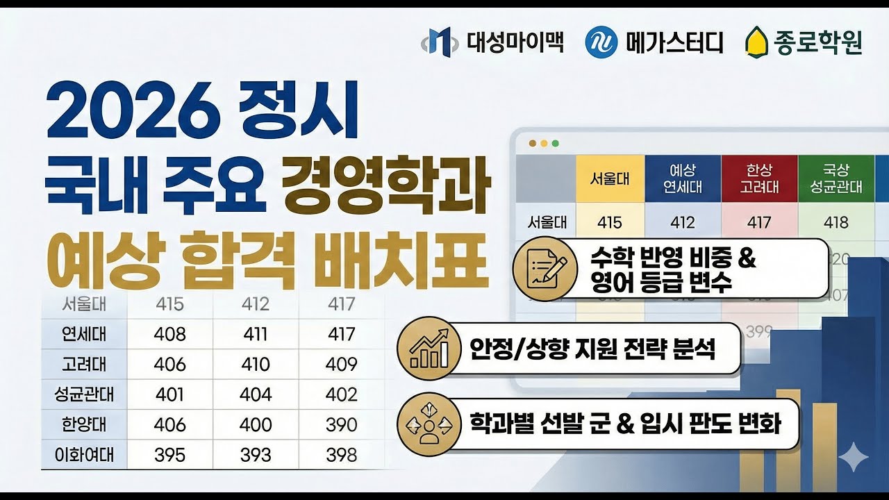 정시 주요 대학 경영학과 합격선