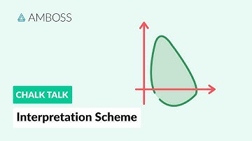 Pulmonary Function Testing: Interpretation Scheme