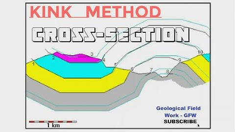 How to draw Geological cross section - KINK method - Structural Geology