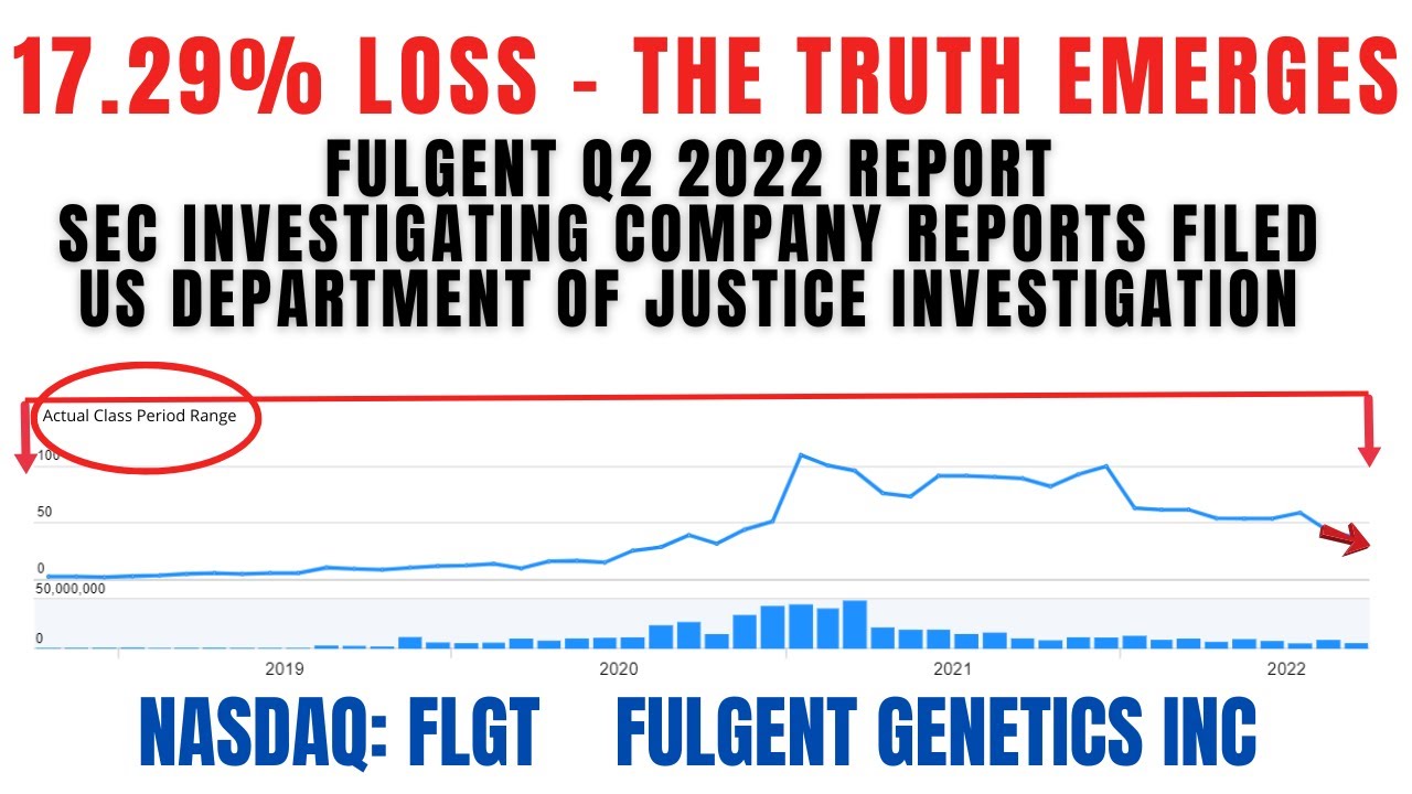 17.29% Loss | FLGT Stock News | Fulgent Genetics Securities Class Action Lawsuit 