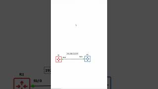1.IBGP Lab in GNS3 Part 1 | GNS3 lab