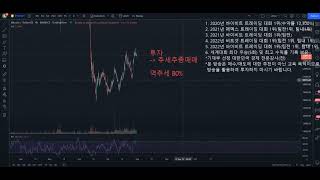 매억남 역추세매매 하는 이유