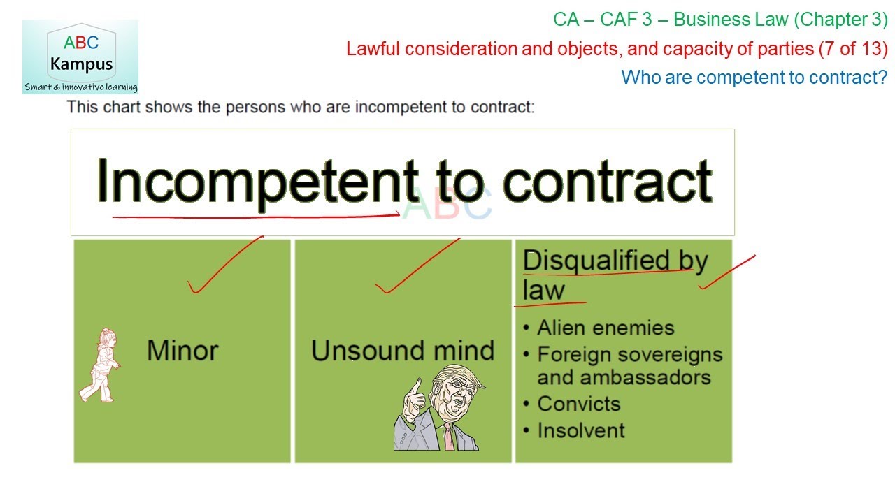 CAF3 V25: Who are competent to contract? - Ch 3 Part 7