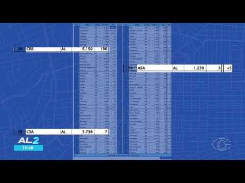 Ranking da CBF 2026 é divulgado e define posições dos clubes e da FAF - 24/12/2025
