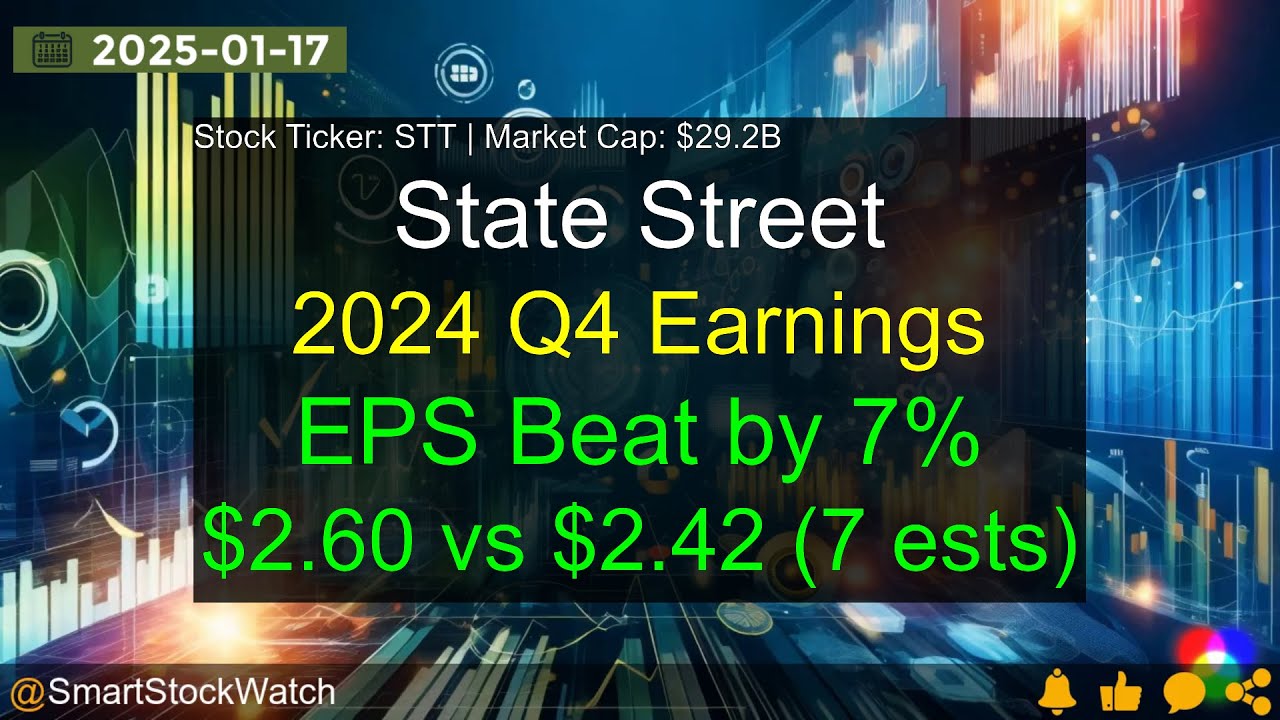 State Street (STT|$29.2B) - 2024 Q4 Earnings Analysis