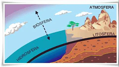 O que significa espaço terrestre?