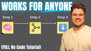 Deploy an AI Chatbot to ANY Website Fast