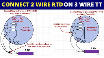 Two Wire RTD connections with 3 Wire Temperature Transmitter & 4 Wire Temperature Transmitter