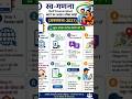 How to do Self enumeration (स्व गणना) easy steps to follow #census2027