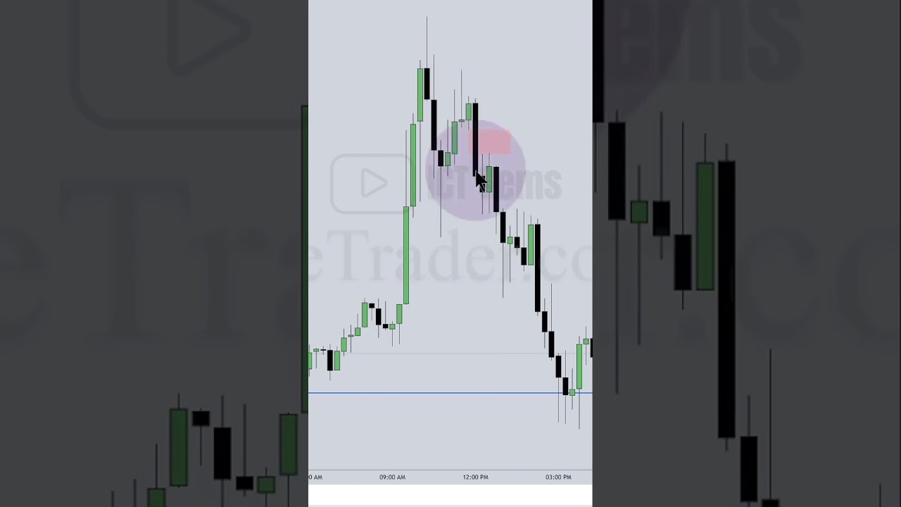 When to expect an Institutional Order Flow Entry Drill [IOFED]