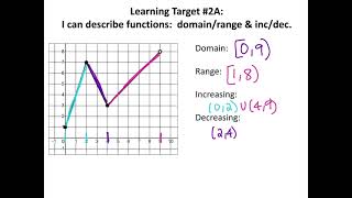 Precalculus Chapter 1 Review
