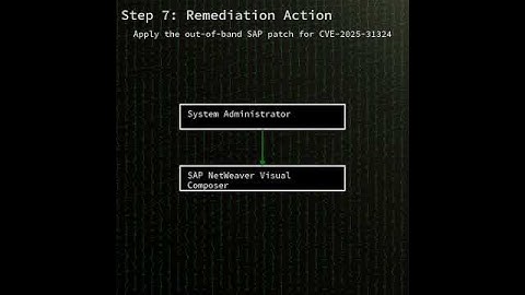 Visual Composer: SAP NetWeaver Visual Composer Metadat...(CVE-2025-31324) (CVE-2025-31324) #shorts