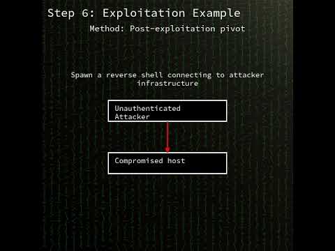 Visual Composer: SAP