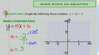 graph from equation.avi