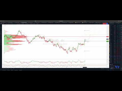 GBPAUD Pitchfork Play Delivers 200pips