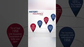 insurance exam preparation BBA finance