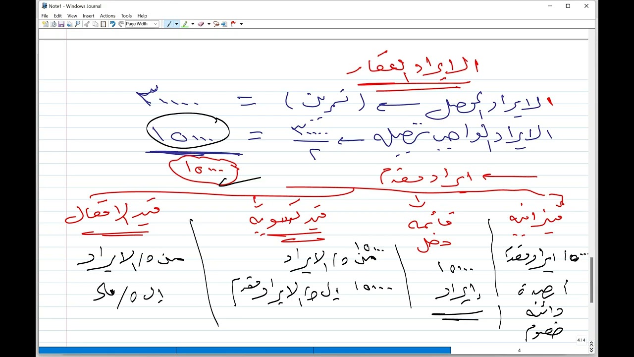 المحاضره السابعه محاسبه ماليه الفرقه الاولى 