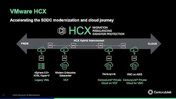 CenturyLink and VMware at VMworld 2019: SDDC Modernization