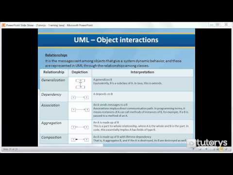 How to model interactions between classes in Java?