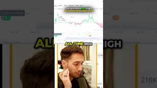 $WIF Memecoin CRASHED! Here's what's next...