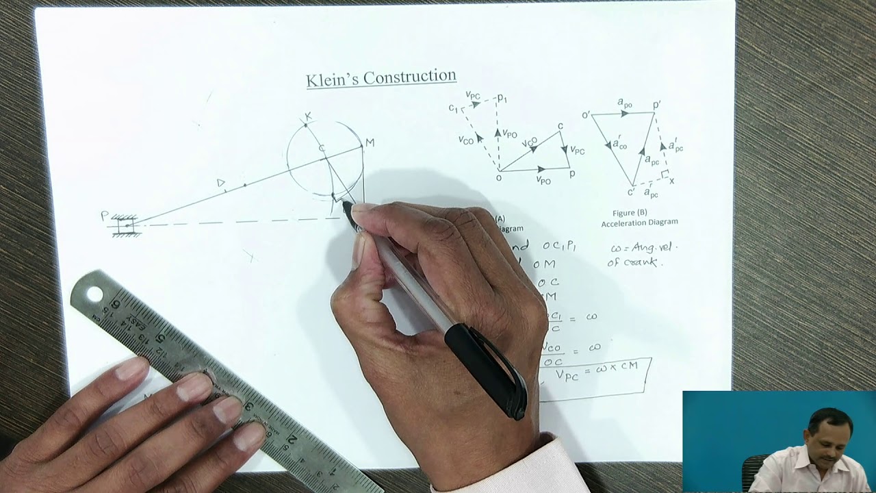 Kleins construction diagram - YouTube