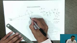 Kleins construction diagram