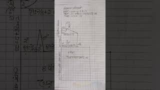 Princess body paticourt drafting..... 📌#shortvideo #princess #fashion #design