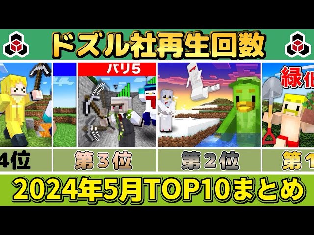 ✂️ 5月のドズル社がまるわかり！再生回数ランキングTOP10👑ぎゅっと