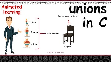 Unions in C|| Variable Declaration ||Example Program || 3 minutes master || Neverquit