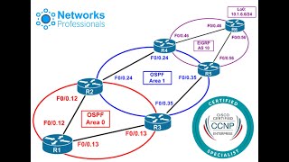 CCNP LABS OSPF COMPLETE PROTOCOL (23)