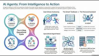 AI Agents  Beyond the Chatbot