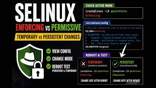 (4/20) - SELinux Enforcing vs Permissive Explained | Temporary vs Persistent Changes