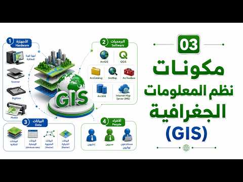 03 - GIS Components