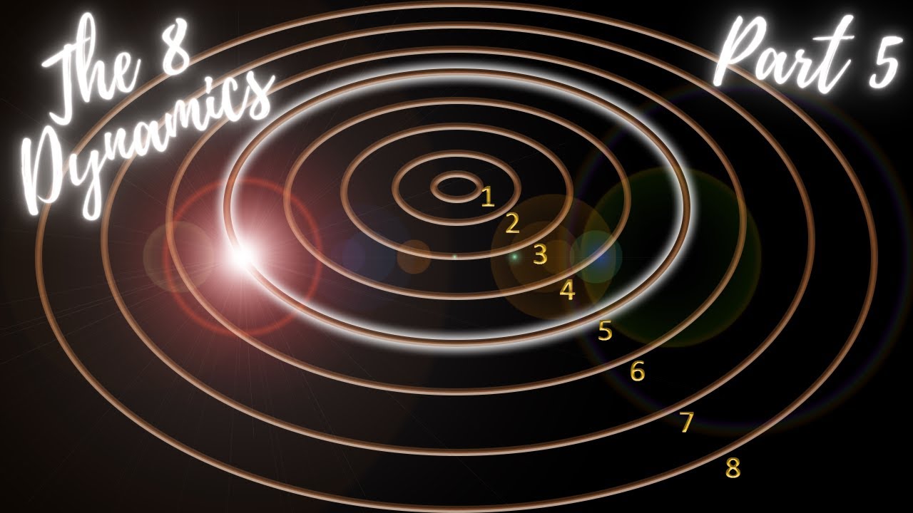 Scientology's The 8 Dynamics: The Fifth Dynamic