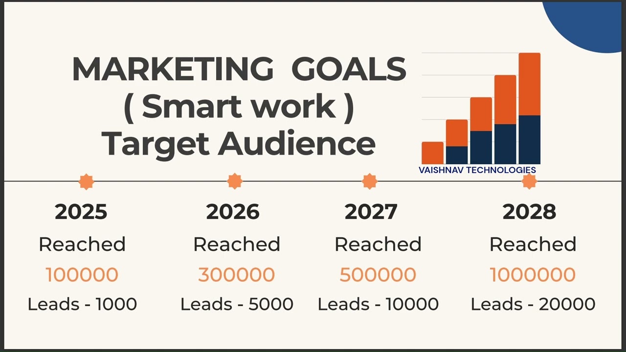 Digital Marketing Smart Work | Marketing Strategies in Tamil | Vaishnav Technologies