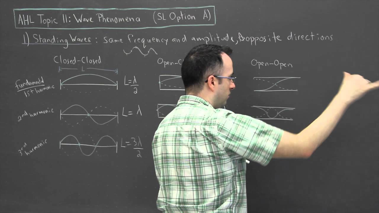 IB Physics SL revision - OPTION A (Wave Phenomena) 1 - standing waves2