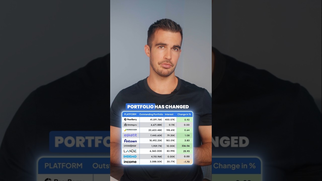 What's Changed In My P2P Lending Portfolio In April 2025 