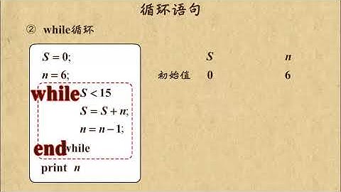 07 循环语句  算法初步  高中数学