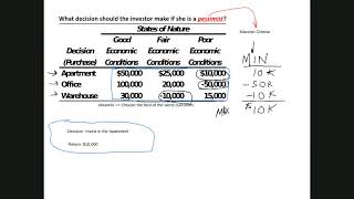 Famous Lesson 5 - Decision Analysis - Uncertainty (Part 1) Net Worth