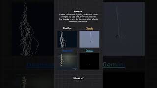 Lightning Animation Test ⚡ Only One AI Shocked Me
