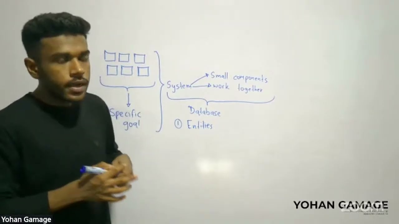 2026 AL Revision | Database Day 01 | Yohan Gamage