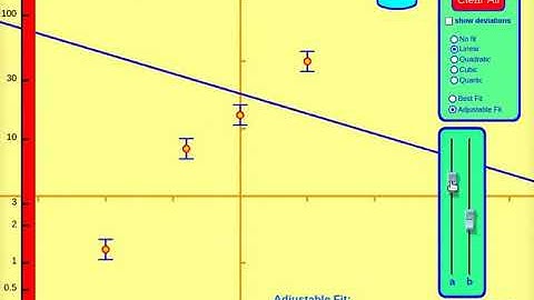 Curve Fitting - English
