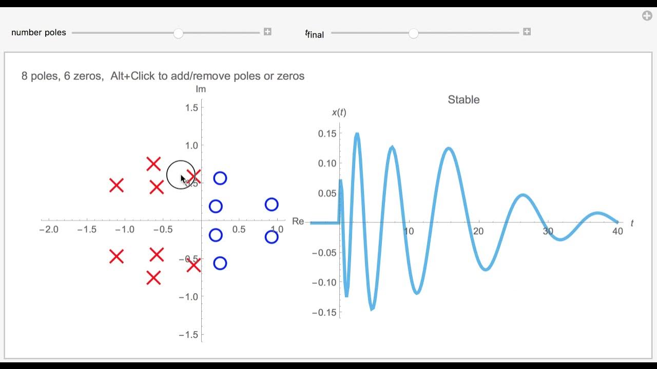 Zeros of function. Poles and zeros. zero pole simulink. poles and zeros and stability. zeros matlab.