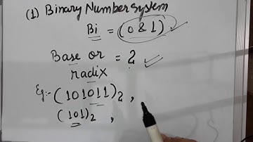 #1 - Introduction to Number System - Fame World Educational Hub