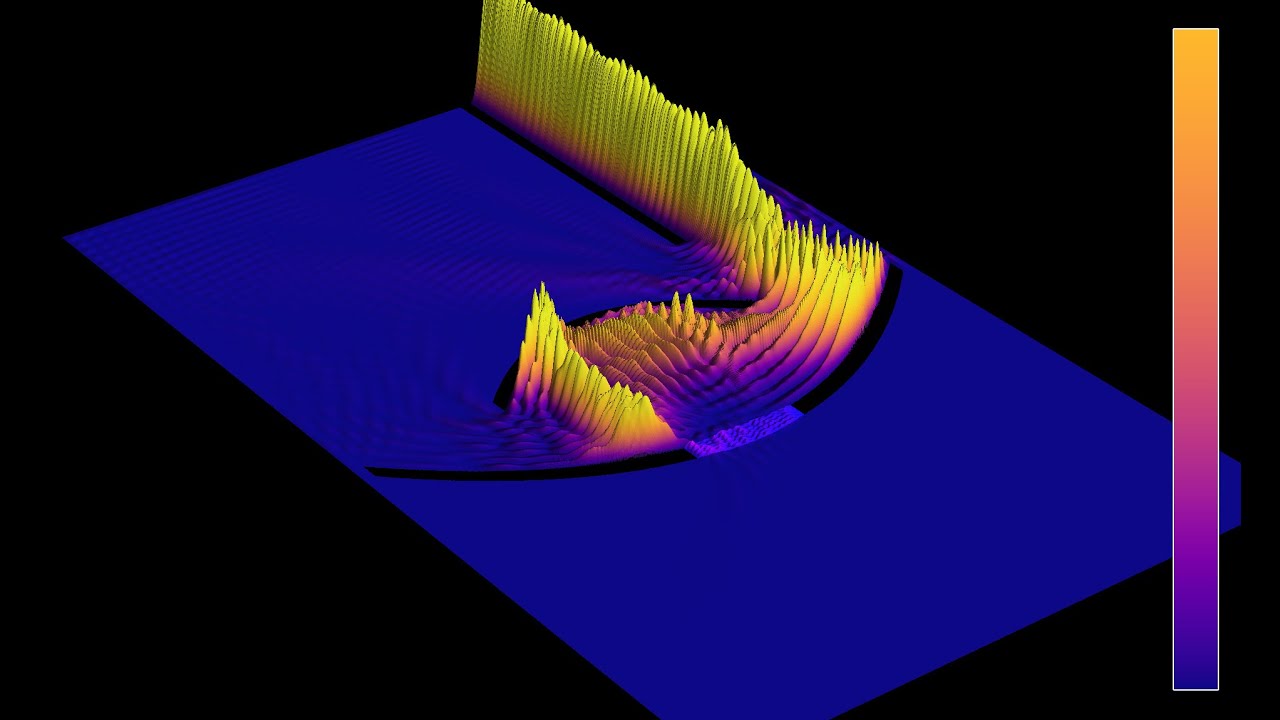 [Flash warning] 3D view of a primitive laser based on a parabolic trap