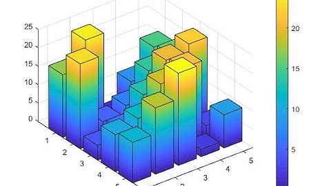 Image Histogram Commands in MATLAB Module-6 For Thesis +91-8283824812