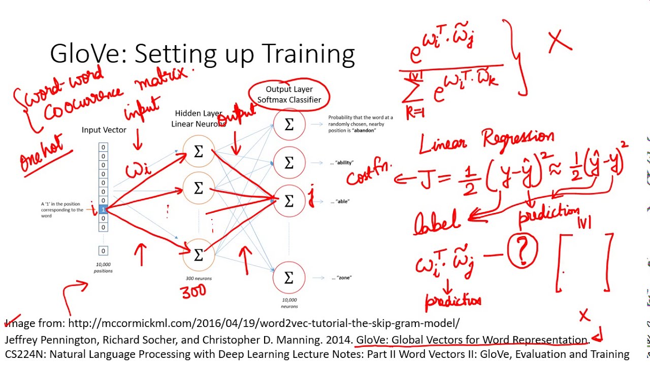 GloVe Setting up training (in Hindi) YouTube