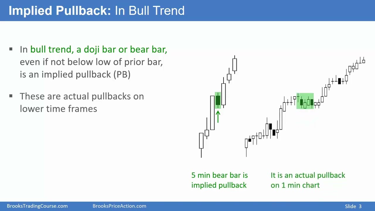 Video 09A Pullbacks and bar counting