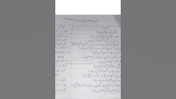 Lecturer Urdu BS-17 Solved Past Paper | Lecture Exam Series 4| knowledge Villa| PPSC